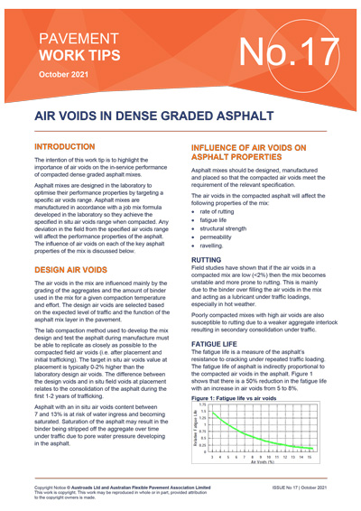 Air Voids in Dense Graded Asphalt
